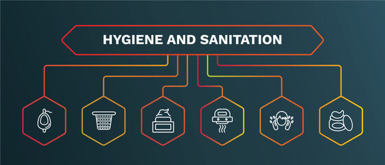 set of hygiene and sanitation white thin line icons. hygiene and sanitation outline icons with infographic template. linear icons such as laundry basket, face cream, hand dryer, face washer, gel