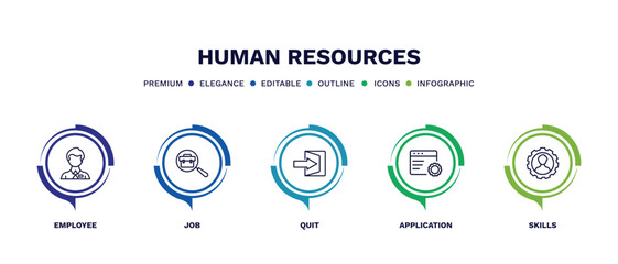 set of human resources thin line icons. human resources outline icons with infographic template. linear icons such as employee, job, quit, application, skills vector.