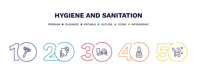set of hygiene and sanitation thin line icons. hygiene and sanitation outline icons with infographic template. linear icons such as shaving razor, lather, scrub up, varnish, dust cleaning vector.