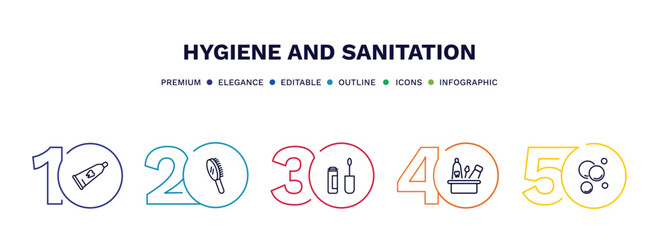 set of hygiene and sanitation thin line icons. hygiene and sanitation outline icons with infographic template. linear icons such as tooth paste, primp, dolled up, hygiene kit, bubbles vector.