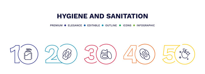 set of hygiene and sanitation thin line icons. hygiene and sanitation outline icons with infographic template. linear icons such as pump bottle, hygienic pad, gel, sanitary napkin, food hygiene