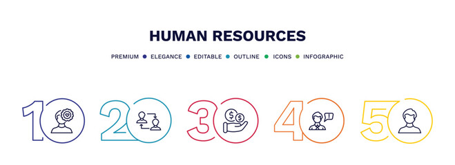 set of human resources thin line icons. human resources outline icons with infographic template. linear icons such as emotional intelligence, change personal, salary, grievance, man vector.