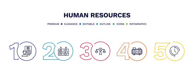 set of human resources thin line icons. human resources outline icons with infographic template. linear icons such as cv, personal profile, time balance, chess clock, time vector.