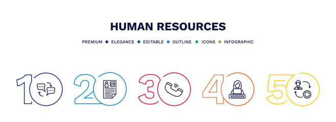 set of human resources thin line icons. human resources outline icons with infographic template. linear icons such as dialogue, curriculum vitae, call, working, change management vector.