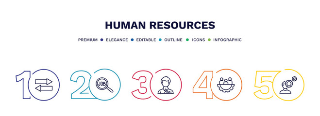 set of human resources thin line icons. human resources outline icons with infographic template. linear icons such as compare, job search, employee, teamwork, behavioral competency vector.