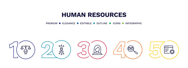 Fototapeta na wymiar set of human resources thin line icons. human resources outline icons with infographic template. linear icons such as benchmarking, multitask, women, hiring, application vector.