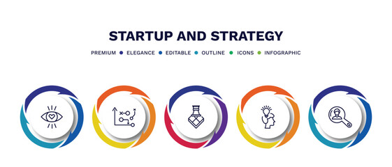 set of startup and strategy thin line icons. startup and strategy outline icons with infographic template. linear icons such as attractive, strategy management, game, startup head, resources vector.