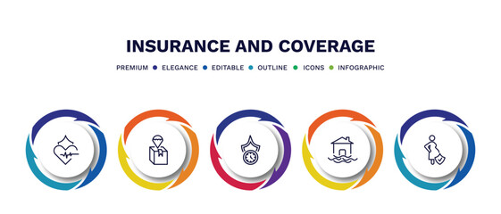 set of insurance and coverage thin line icons. insurance and coverage outline icons with infographic template. linear icons such as heart insurance, delivery long term protection, flood risk,
