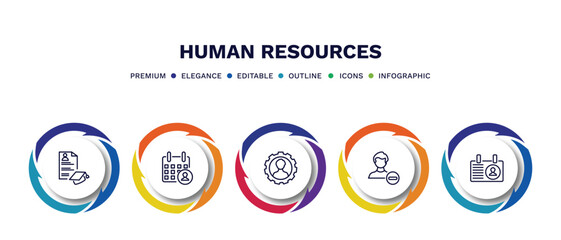 set of human resources thin line icons. human resources outline icons with infographic template. linear icons such as curriculum, appointment, skills, remove user, personal profile vector.