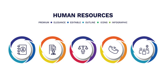 set of human resources thin line icons. human resources outline icons with infographic template. linear icons such as contact, job application, benchmarking, call, selection vector.
