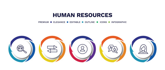 set of human resources thin line icons. human resources outline icons with infographic template. linear icons such as job, compare, profiles, language, women vector.