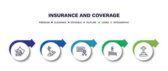 set of insurance and coverage thin line icons. insurance and coverage outline icons with infographic template. linear icons such as education insurance, overturned vehicle, license, hospitalization,