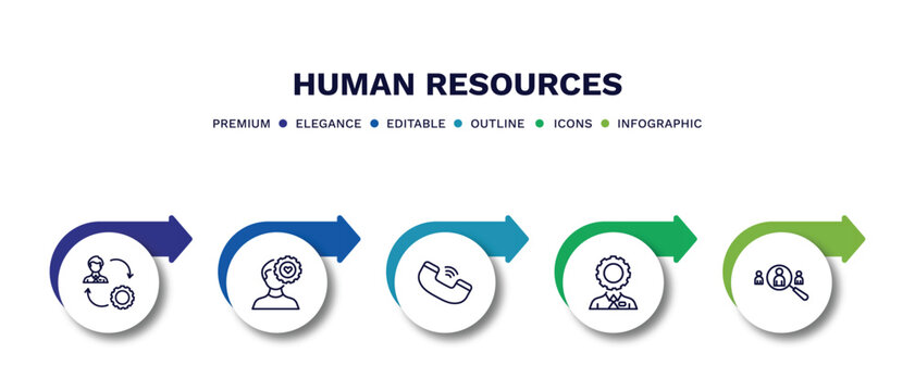 set of human resources thin line icons. human resources outline icons with infographic template. linear icons such as change management, emotional intelligence, call, administrator, recruitment