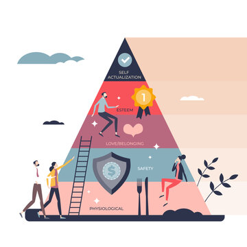 Hierarchy of needs diagram as Maslows theory levels tiny person concept, transparent background. Labeled educational pyramid with self actualization, esteem, love belonging.