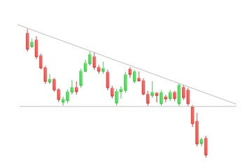 Candle stick Descending Triangle chart pattern. forex stock or crypto trading. inverse and reversal pattern to bullish or bearish graph. investment concept. 3d render isolated on white background.