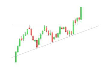 Candle stick Ascending Triangle chart pattern. forex stock or crypto trading. inverse and reversal pattern to bullish or bearish graph. investment concept. 3d render isolated on white background.