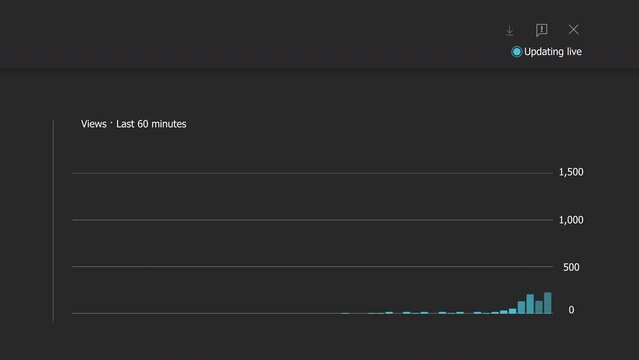 Viral video. You Tube analytics view count, of increasing views on a video. Views &middot; Last 60 minutes. Video that went viral on You Tube.