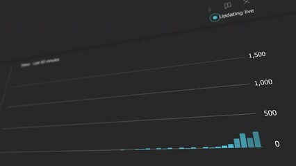 You Tube analytics view count, of increasing views on a video. Video that went viral on You Tube.