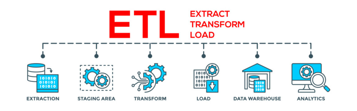 ETL - Extract Transfer Load concept banner web. Editable infographic vector with icon of extraction, staging area, data warehouse and analytics
