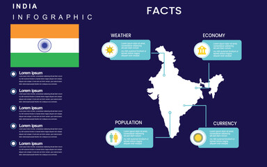 Facts about India country with weather, economy, population, currency. Flat map infographic template. vector illustration.