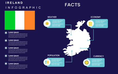 Facts about Ireland country with weather, economy, population, currency. Flat map infographic template. vector illustration.