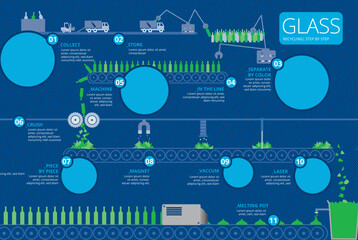 Bottle Glass recycling industry infographic