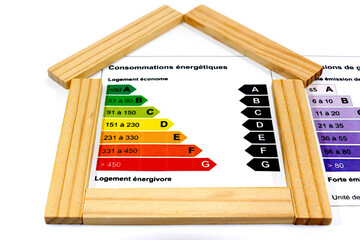 Graphique de performance énergétique pour une maison 