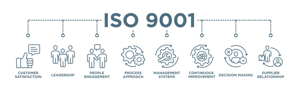 ISO 9001 Banner Web Icon Vector Illustration Concept With Icon Of Customer Satisfaction, Leadership, People Involvement, Process Approach, Management Systems, Continuous Improvement, Decision Making