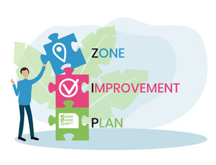 ZIP - Zone Improvement Plan the acronym to indicate that mail travels more quickly when senders mark the postal code on their packages and envelopes, text concept background