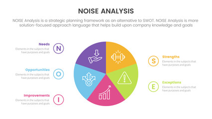 noise business strategic analysis improvement infographic with circle pie chart information concept for slide presentation