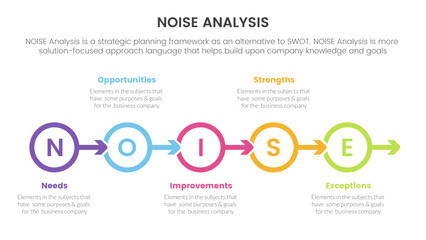 noise business strategic analysis improvement infographic with circle arrow right direction information concept for slide presentation