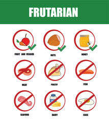 Frutarian. Types of diets and nutrition plans from weight loss collection outline set. Eating model for wellness and health care vector illustration
