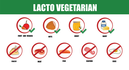 Lacto vegetarian. Types of diets and nutrition plans from weight loss collection outline set. Eating model for wellness and health care vector illustration