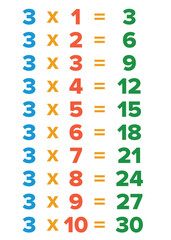 multiplication tables card, Multiplication Chart for education. Colorful multiplication table vector.