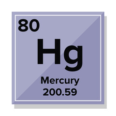 Mercury Element, the concept of chemistry. Periodic table of element