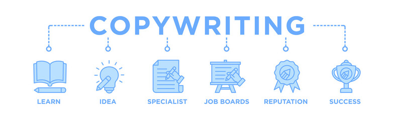 Copywriting banner web icon vector illustration concept with icon of learn, idea, specialist, job boards, reputation, success