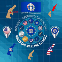 Set of vector illustrations of flag, contour map, money, icons of COMMONWEALTH OF NORTHERN MARIANA ISLANDS. Travel concept.
