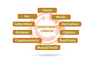 Concept of various financial investment options