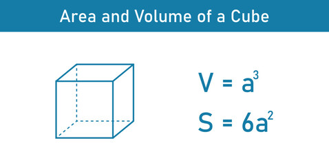 Area and volume of a cube in mathematics. Vector illustration isolated on white background.