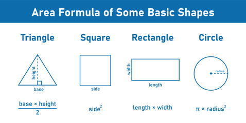 Area formula of some basic shapes. Triangle, square, rectangle and circle areas. Area formulas for 2d shapes. Vector illustration isolated on white background. © SAMYA