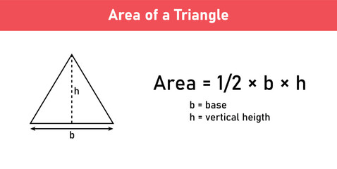 Area formula of triangle shapes. Area formulas for triangle 2d shapes. Vector illustration isolated on white background. © SAMYA