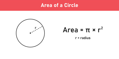 Area formula of circle shapes. Area formulas for circle 2d shapes. Vector illustration isolated on white background. © SAMYA