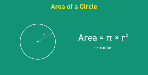 Area formula of circle shapes. Area formulas for circle 2d shapes. Vector illustration isolated on chalkboard. © SAMYA