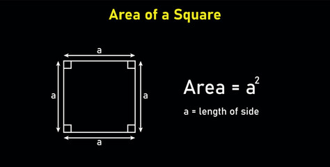 Area formula of square shapes. Area formulas for square 2d shapes. Vector illustration isolated on black background. © SAMYA