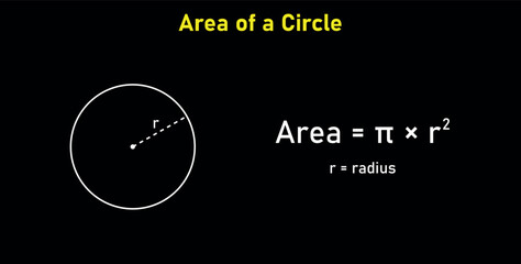 Area formula of circle shapes. Area formulas for circle 2d shapes. Vector illustration isolated on black background. © SAMYA