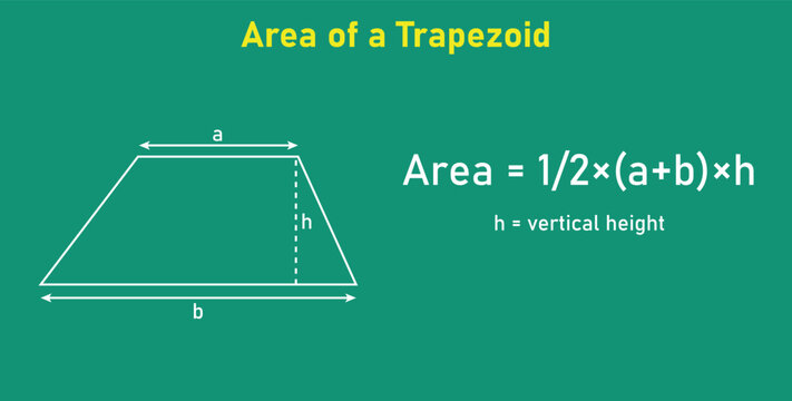 Area formula of trapezoid shapes. Area formulas for trapezium 2d shapes. Vector illustration isolated on chalkboard.