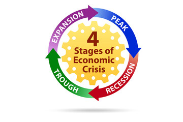 Illustration of four stages of crisis