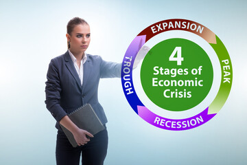 Illustration of four stages of crisis