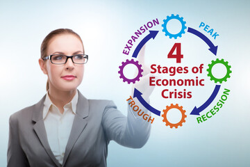 Illustration of four stages of crisis