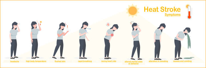 Vector illustrations banner design of heat stroke symptoms.headache,nausea and vomiting,flushed skin,rapid breathing,racing heart rate.young woman character flat style.heat related-illness concept.